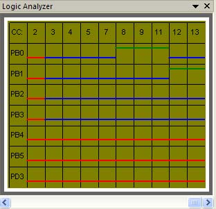 AVR Logic Analyzer Main Window